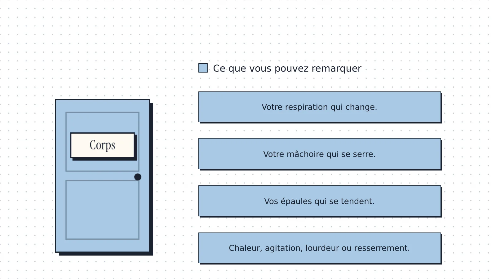 Diapositive à jour de la leçon 4 sur les signes corporels de la pression.